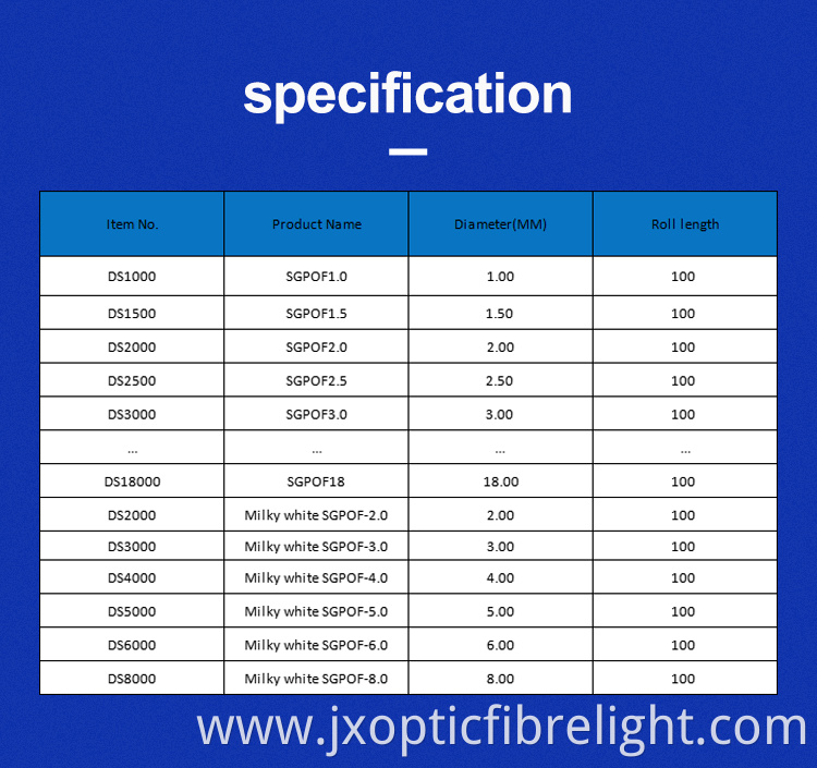 Optic Side Glow Fibre